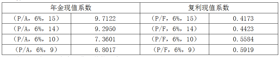 租赁会计准则（新准则下有关租赁的账务处理举例）