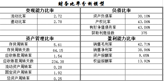全自动核算财务数据的财务表格，财务人员想晋升少不了的表格！