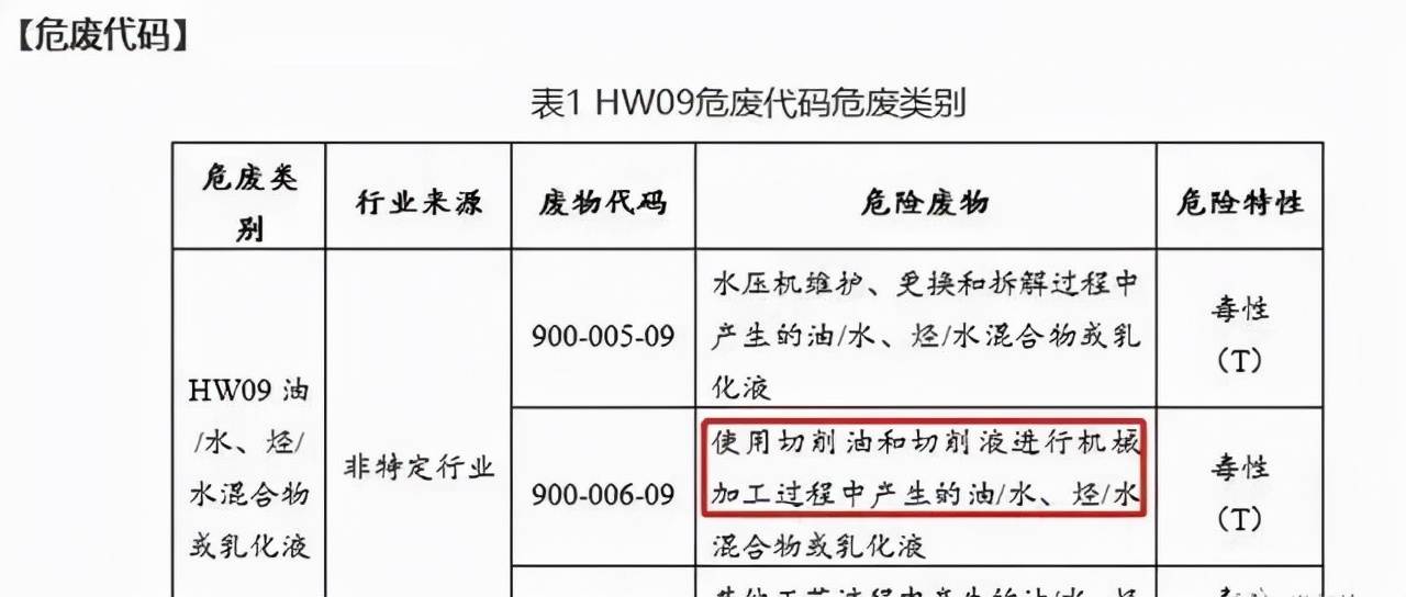 「危险废物」铁屑也属于危废？有关危险废料你知道多少？