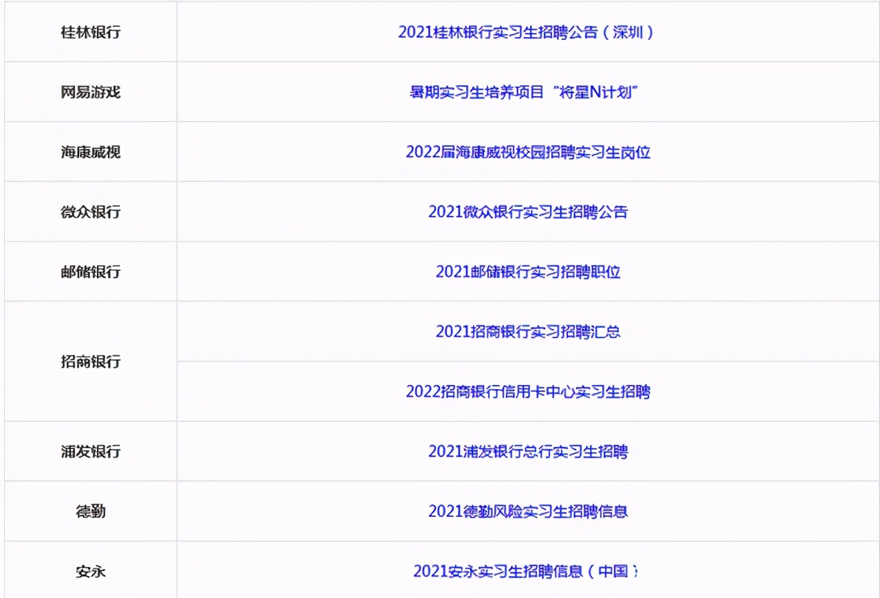 各大企业校园暑期实习生招聘信息