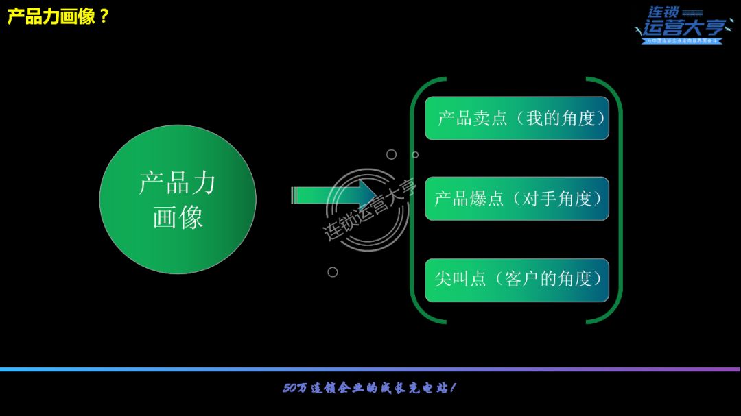 装修公司招聘贴壁纸（连锁招商的秘诀）