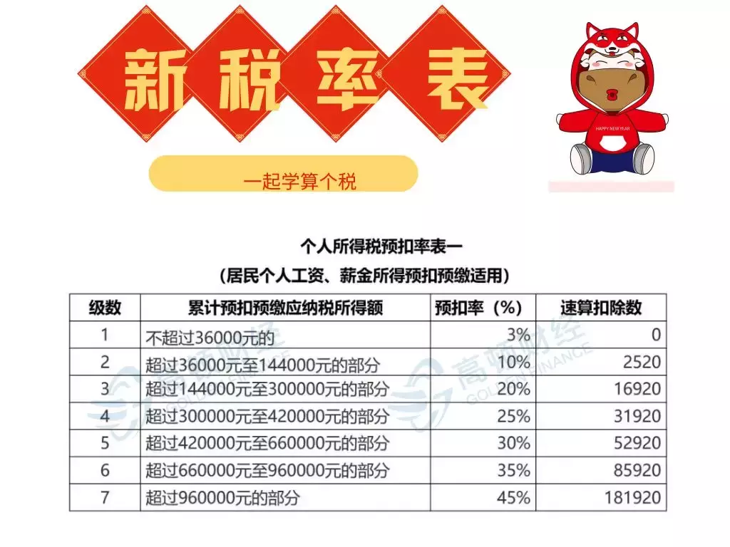 个人所得税税率、预扣率汇总表出炉！超详细！太有用了！