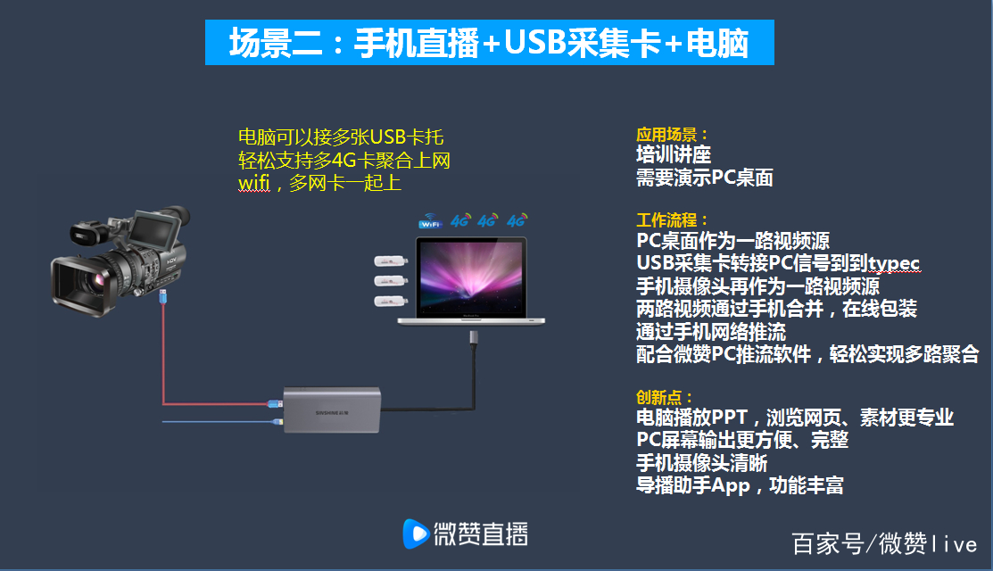 微信直播怎么做？攻略都在这里了