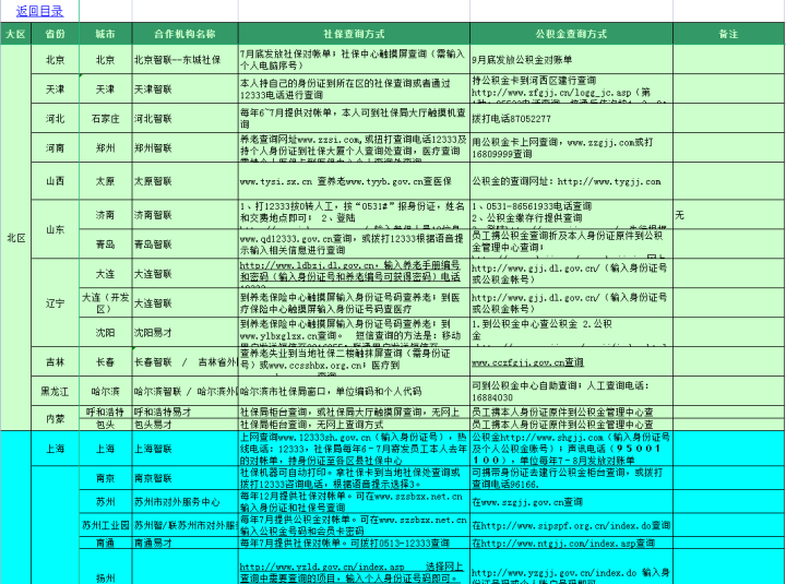 五险一金操作实务表格.zip