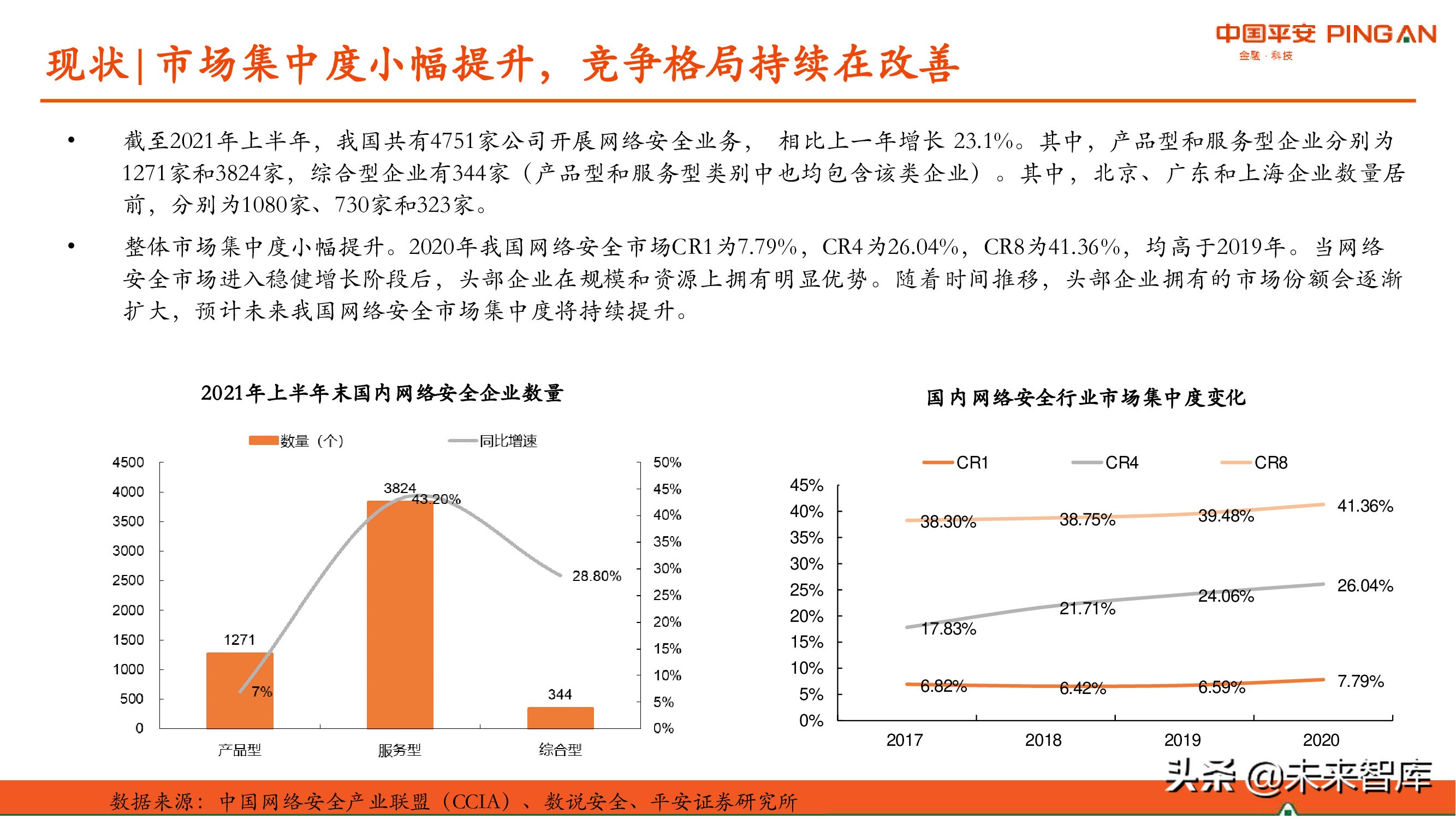 网络安全产业研究：现状、挑战与机遇分析