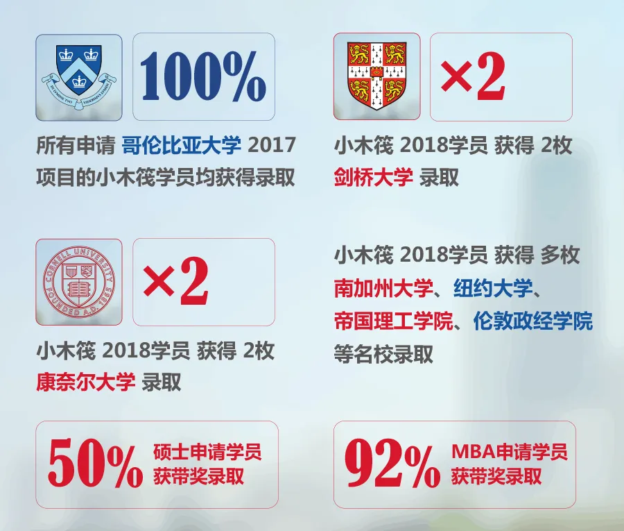 2022年《普林斯顿评论》美国最佳大学排名！接地气+全方面参考