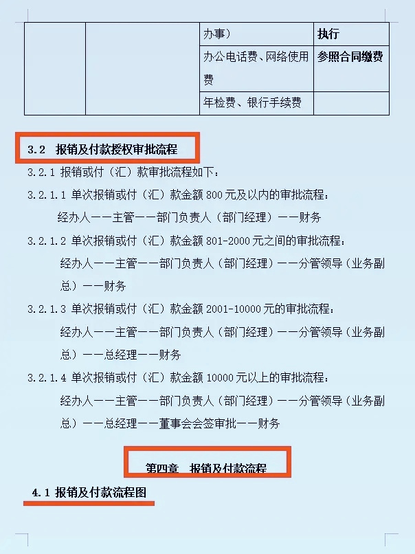 财务升职必备：财务报销管理制度模板，直接参考套用即可