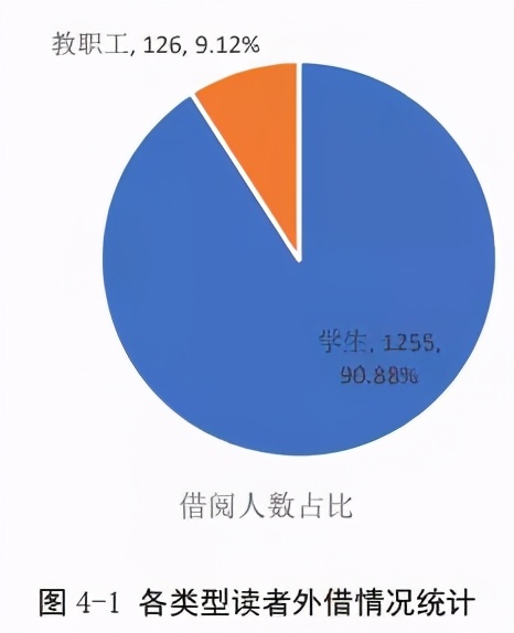 沪上大学生最爱看哪些书？13所院校年度图书馆大数据出炉