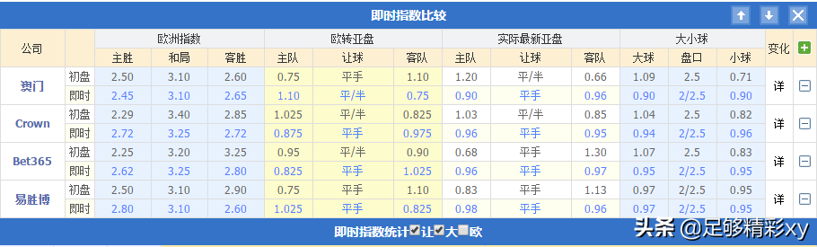 阿拉维斯vs皇家社会前瞻(西甲  阿拉维斯VS皇家社会 阿拉维斯未破欧冠梦是否能得逞？)