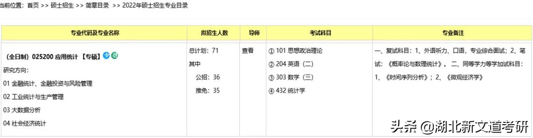 统考扩招30%！想要考应用统计专硕，这个985上岸有机会
