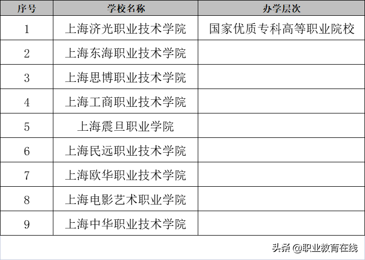 上海职业介绍,上海职业介绍所官网