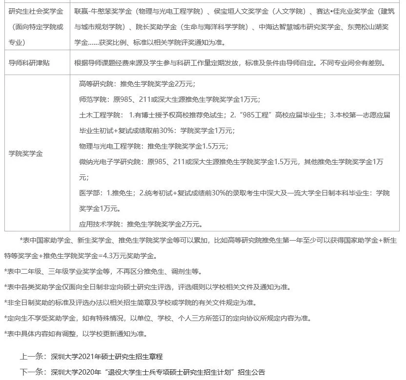 双非逆袭！这所高校发展速度太太太快了