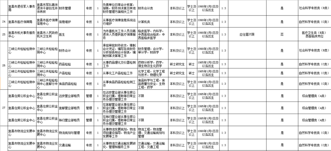 最高享8万生活津贴、10万购房补贴…湖北这些单位招人了