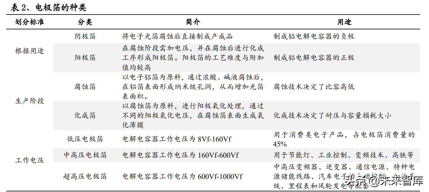 铝电极箔行业研究：电极箔价格有望持续上行