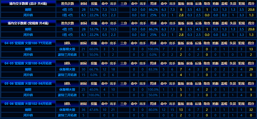 nba有哪些韩国人(NBA首位韩国球员！身高2米21，曾被王治郅打哭，娇妻矮他51CM)