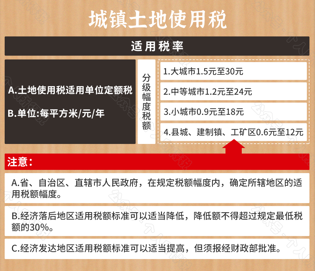 2021最新最全税率表大全！建议收藏