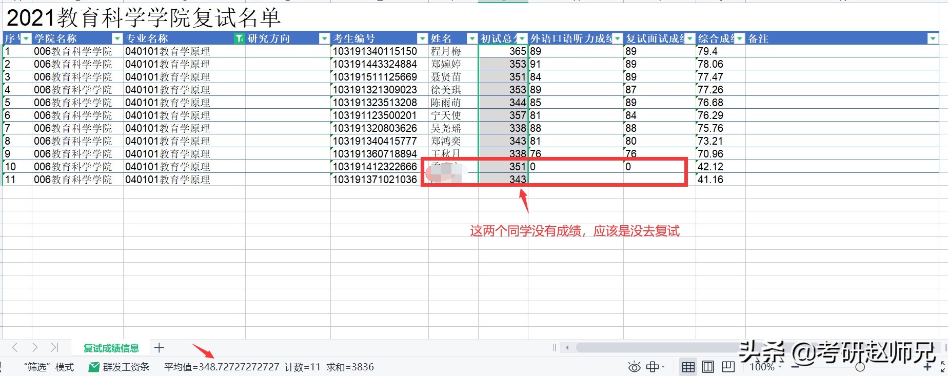 江苏省211院校推荐—南京师范大学考研优势专业数据