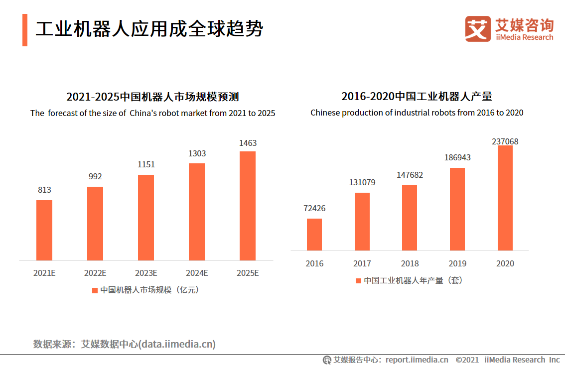 智能制造报告：应用场景广阔，释放汽车、3C电子、医疗等行业产能