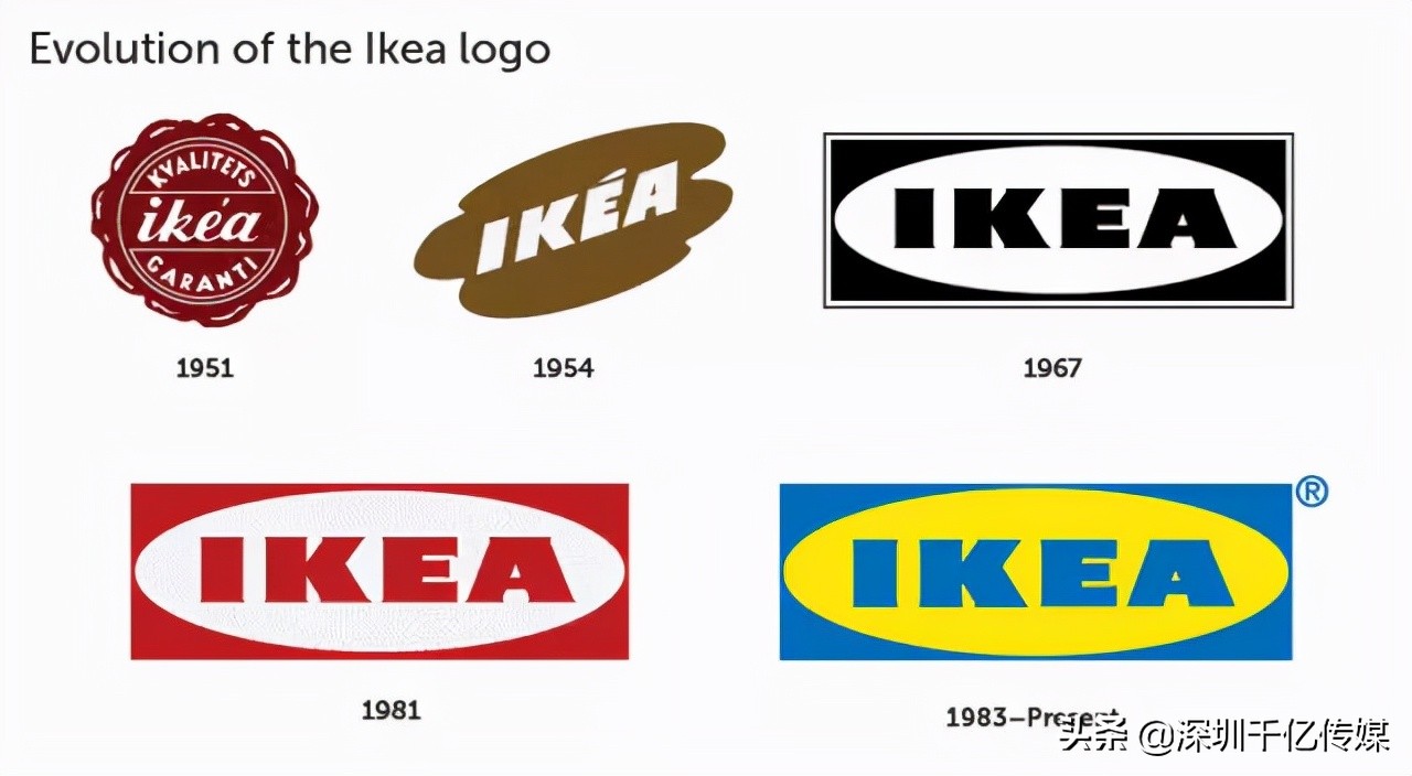 150个人凭记忆画了10个常见品牌LOGO，结果让人哭笑又让人赞叹