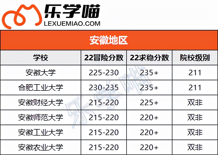 〖MPAcc择校〗会计专硕考这些分就稳了！（下）