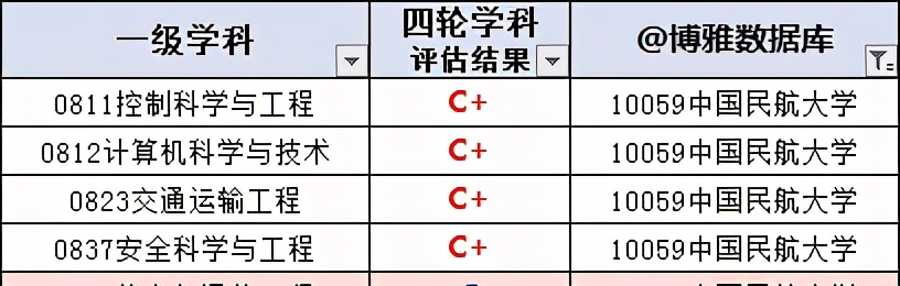 天津“低调”的部属高校，分数线不高，就业质量好！专科生可报