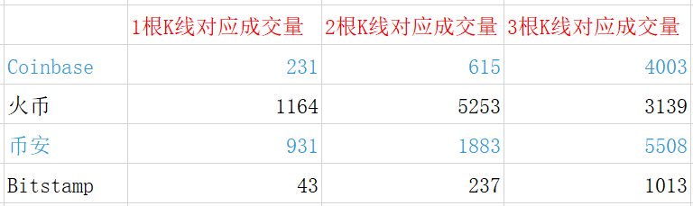 大户凌晨抛13554枚比特币！美元主力砸盘阴谋曝光