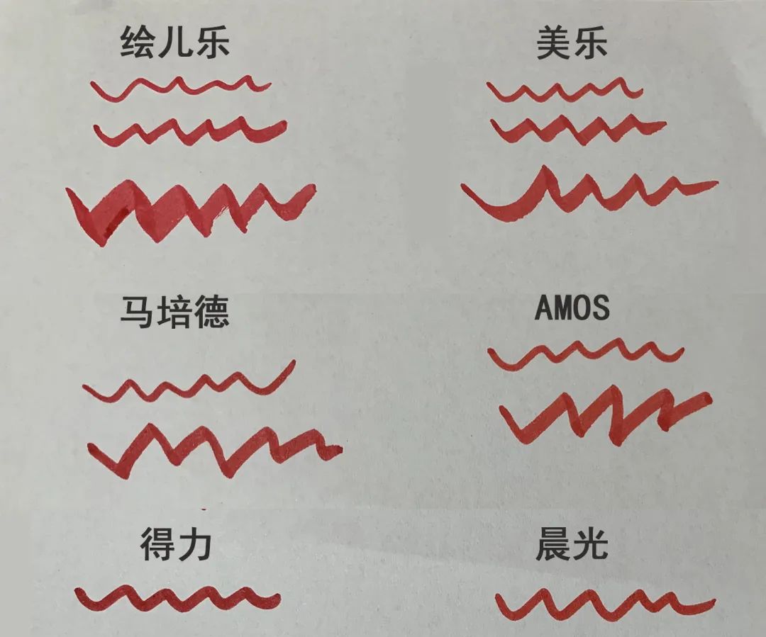 六大品牌水彩笔&蜡笔使用性能评测：开学季宝宝的画笔这样选