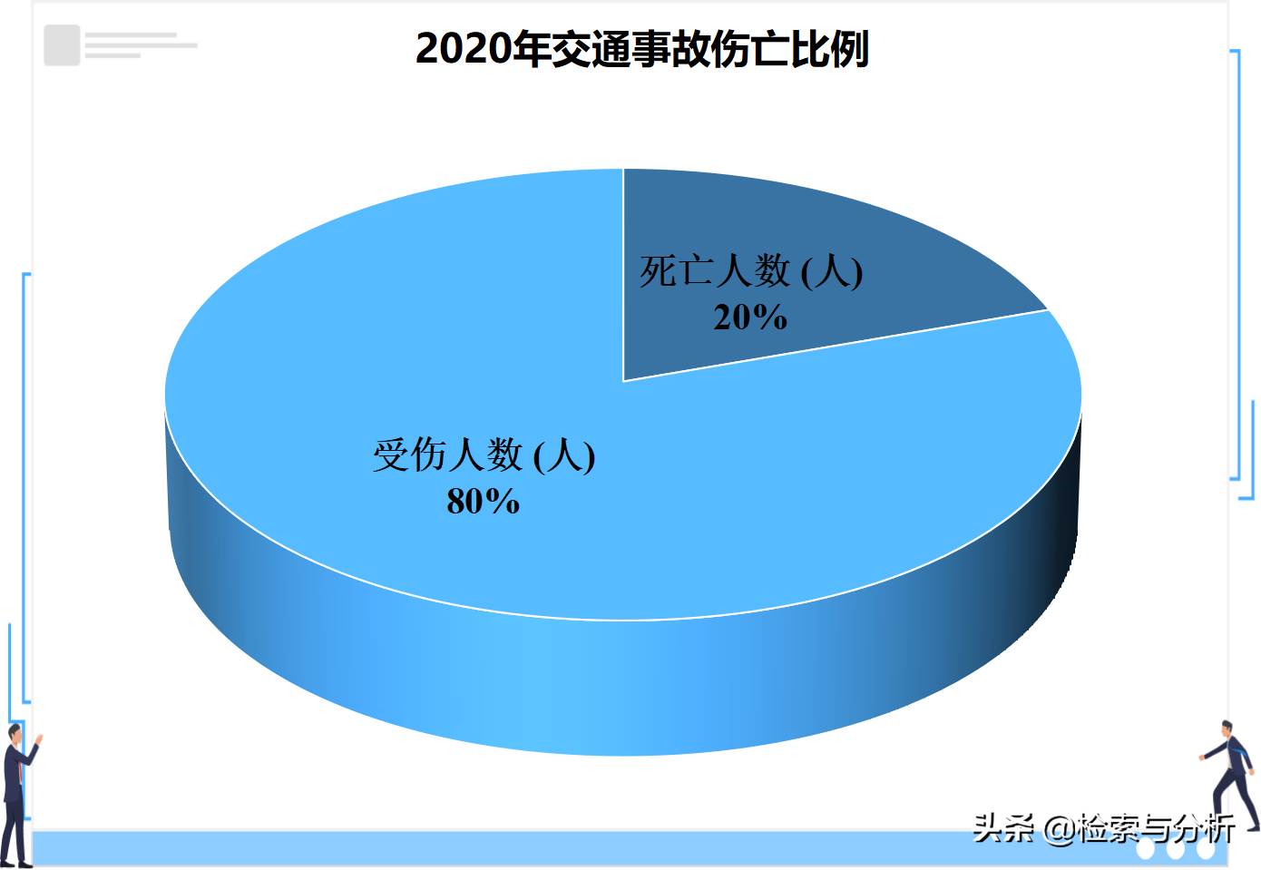 数据表明，交通事故中，死亡率最高的不是私家车