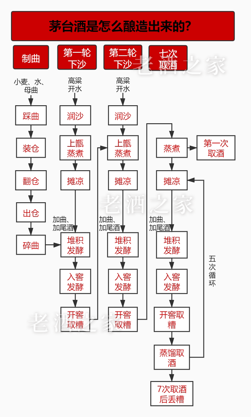 酿酒图片高清工艺流程图片