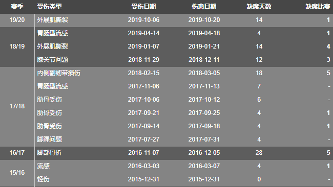 托尼克罗斯10年世界杯(托尼-克罗斯：青山不改，绿水长流，他是银河战舰中场的定海神针)