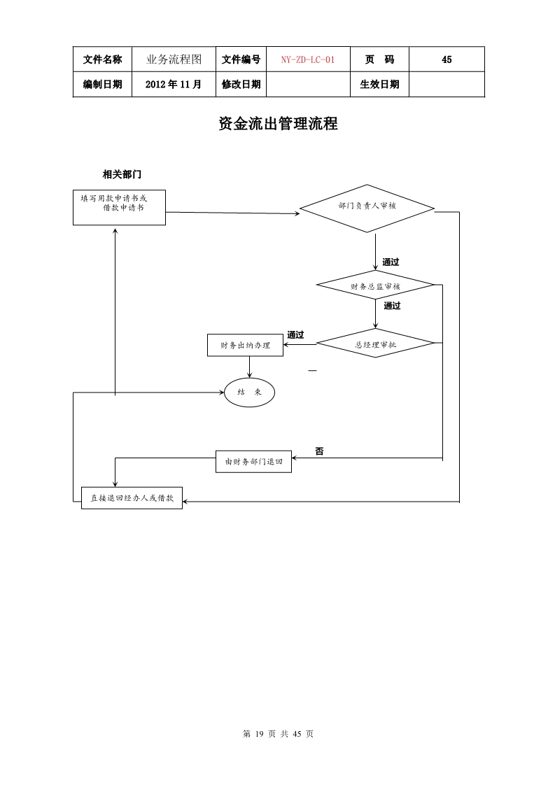 公司各项业务流程图