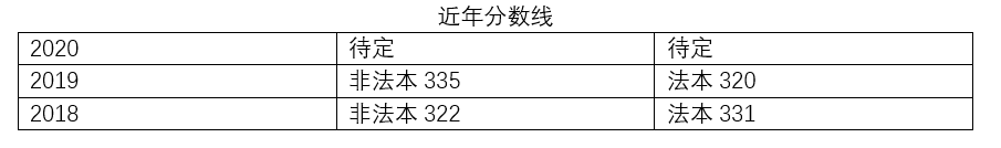 2021考研择校，东北区域知名法硕院校分析，总有一所是你心仪高校