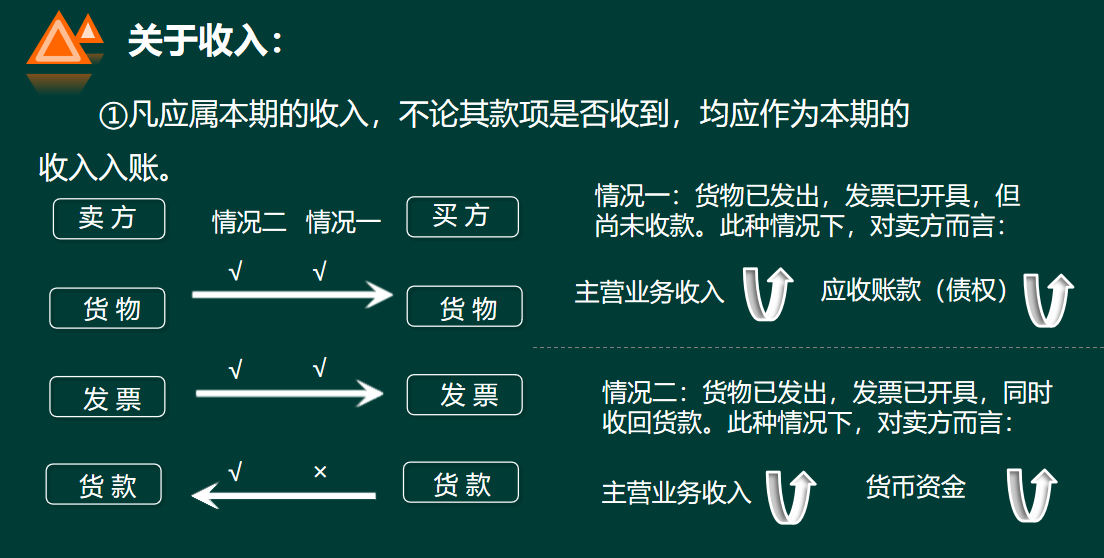 聪明的会计都收藏了，工业企业全盘账务处理，字字珠玑，收好学习