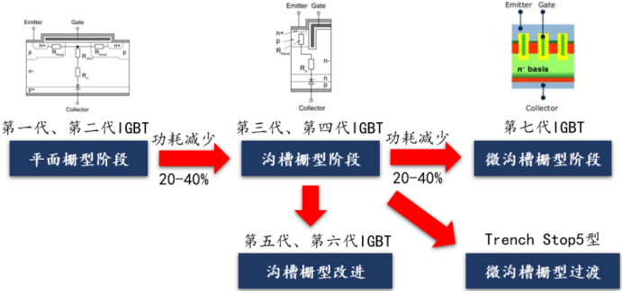 电子行业中的CPU，功率半导体核心IGBT的未来怎么看？