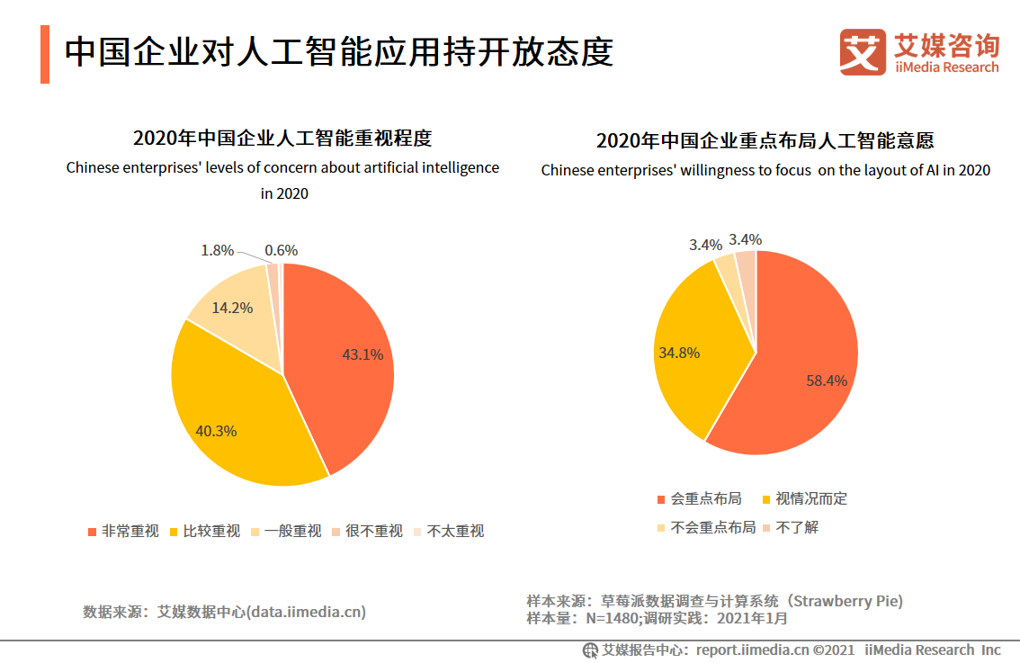 智能制造报告：应用场景广阔，释放汽车、3C电子、医疗等行业产能