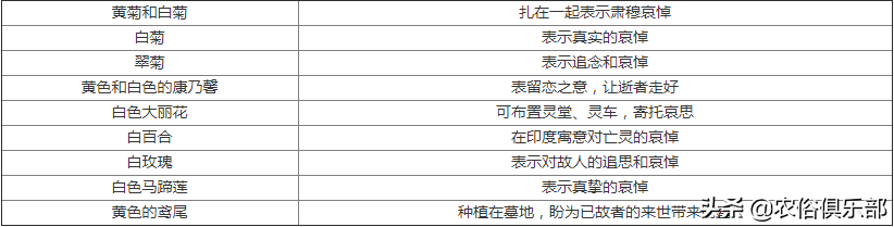 葬礼随礼钱有什么讲究（农村办白事的3个送礼习俗）