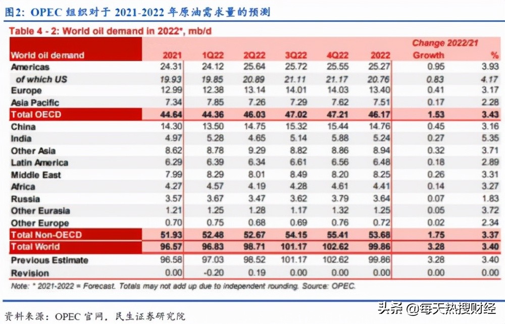 中国石油化工股份股票趋势分析