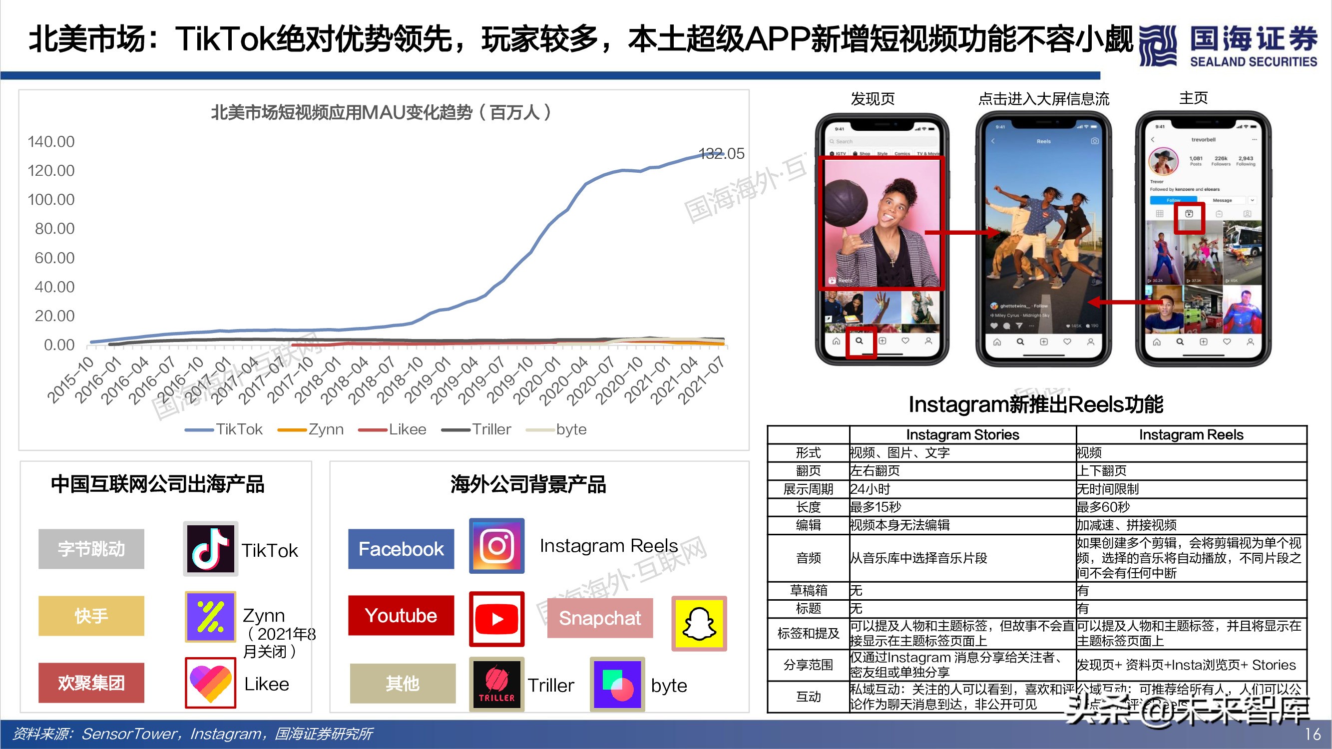 短视频出海专题报告：全球化时代已至，中国巨头逐鹿千亿美金市场