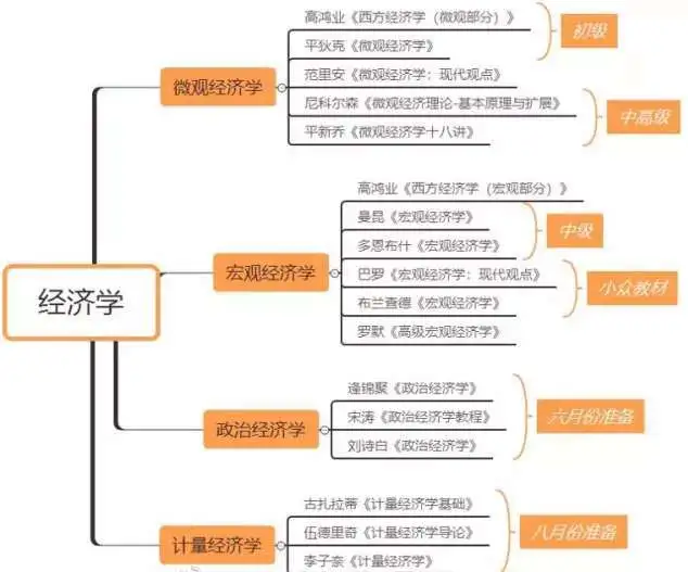 炳哥带你解读权威经济学经典教材