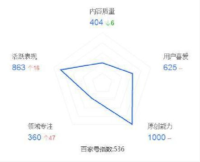 做好百家号，比上班强多了，手把手教你月入过万不是梦