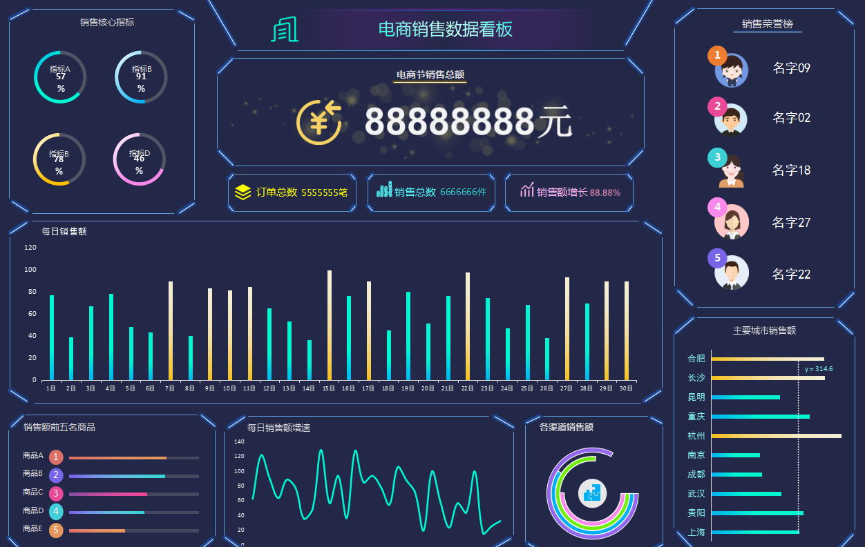 电商会计5年，月薪1.4w，有社保，分享下电商会计的工作经验