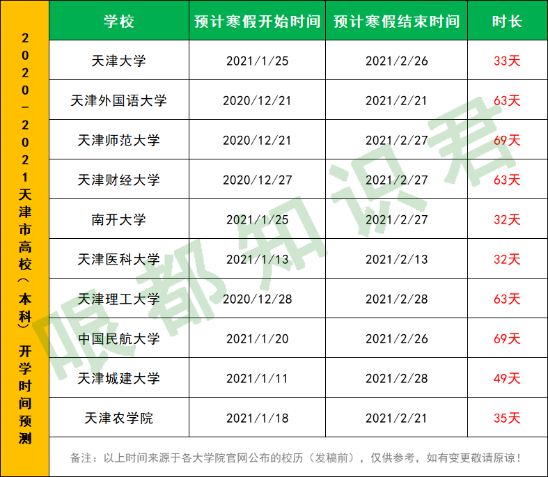 南开大学校历（今年预计什么时候能放寒假）
