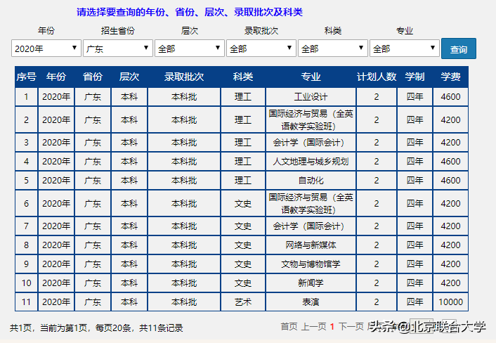 权威发布！北京联合大学2020年全日制普通本科招生计划来了！