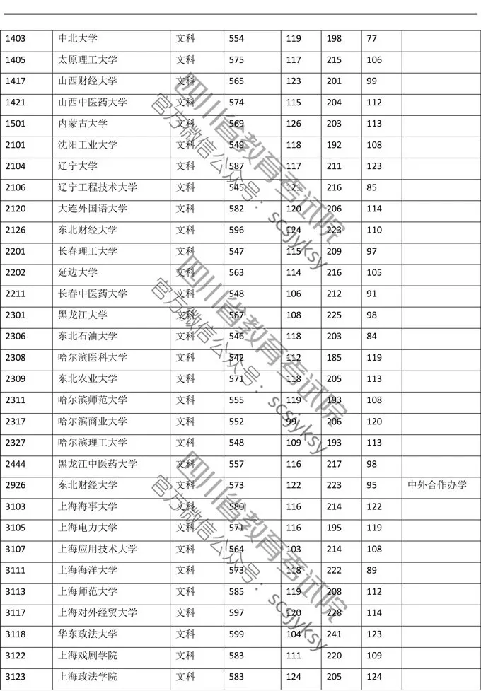 明晚22点公布成绩！（附查分方式、2019高校调档线）
