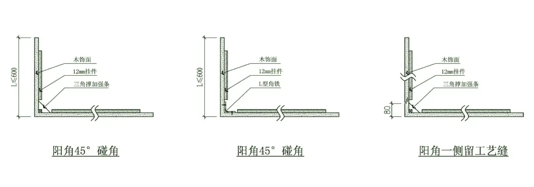 木饰面板的7种收口方式，都在这了