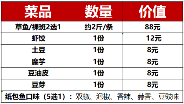 【成都·大悦城】烤哆哆纸包鱼强势来袭！鲜嫩入味，美味难挡~