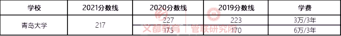 22考研最难考双非院校汇总！难度堪比985，择校参考