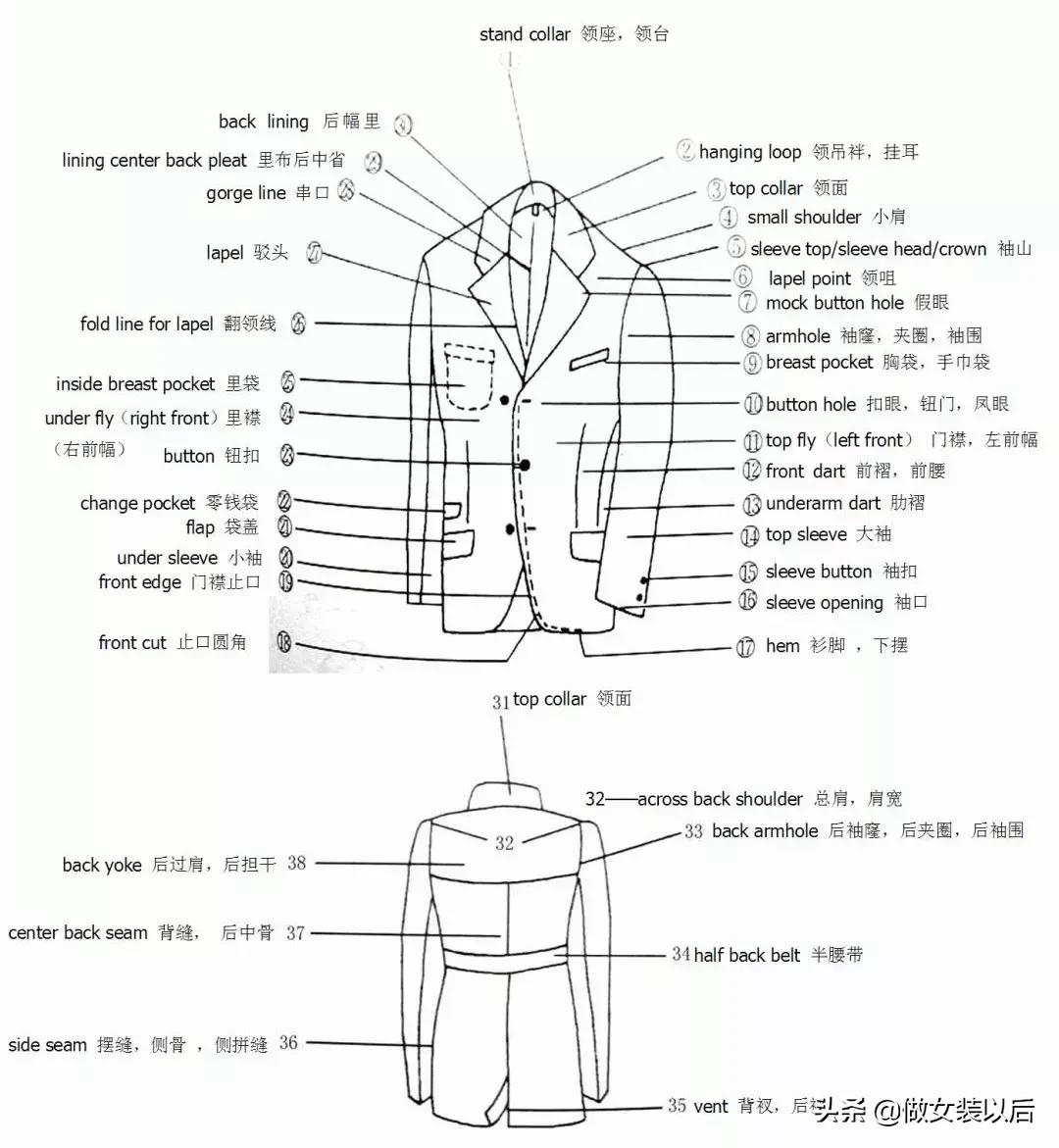 jeanswear是什么品牌牛仔裤（服装人140个标准术语）