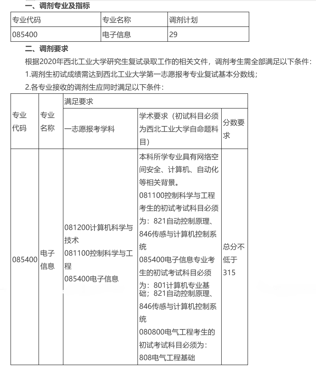 西北工业大学2021年计算机专业研究生招生信息