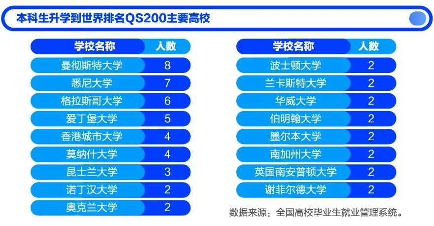 西南石油大学2020届本科生：49.10%在成渝经济圈就业